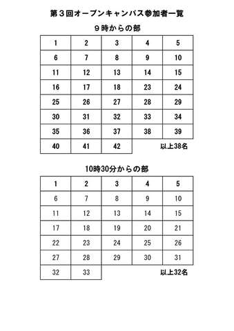 第３回オープンキャンパス参加者一覧